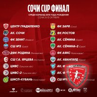 «ЦЕНТР ГРАДИЛЕНКО» СЫГРАЕТ В СОЧИ CUP