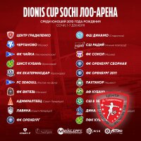 «ЦЕНТР ГРАДИЛЕНКО» СЫГРАЕТ НА «DIONIS CUP»