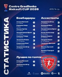 ЦИФРЫ CENTRE GRADILENKO-MAKSOFT CUP 2026 СРЕДИ КОМАНД 2013/14 Г.Р.