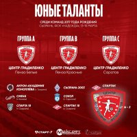 «ЦЕНТР ГРАДИЛЕНКО» СЫГРАЕТ НА ТУРНИРЕ «МОЛОДЫЕ ТАЛАНТЫ» 