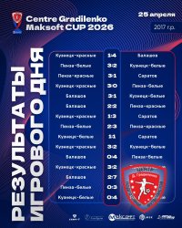 ЗАВЕРШИЛСЯ ТУРНИР «КУБОК ЦЕНТРА ГРАДИЛЕНКО МАКСОФТ 2026» СРЕДИ КОМАНД 2017 Г.Р. 