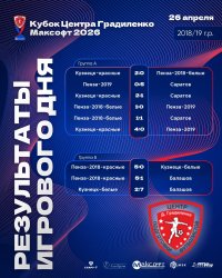 ОПУБЛИКОВАНЫ РЕЗУЛЬТАТЫ «КУБКА ЦЕНТРА ГРАДИЛЕНКО МАКСОФТ 2026» СРЕДИ КОМАНД 2018/19 Г.Р. 