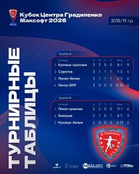 ОПУБЛИКОВАНЫ РЕЗУЛЬТАТЫ «КУБКА ЦЕНТРА ГРАДИЛЕНКО МАКСОФТ 2026» СРЕДИ КОМАНД 2018/19 Г.Р. 