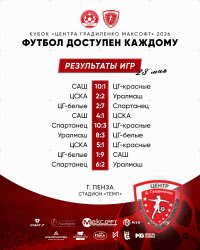 В ПЕНЗЕ ЗАВЕРШИЛСЯ «КУБОК ЦЕНТРА ГРАДИЛЕНКО-МАКСОФТ» - «ФУТБОЛ ДОСТУПЕН КАЖДОМУ»