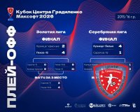 В САРАТОВЕ ЗАВЕРШИЛСЯ «КУБОК ЦЕНТРА ГРАДИЛЕНКО МАКСОФТ» СРЕДИ КОМАНД 2015/16 Г.Р.