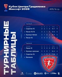 В САРАТОВЕ ЗАВЕРШИЛСЯ «КУБОК ЦЕНТРА ГРАДИЛЕНКО МАКСОФТ» СРЕДИ КОМАНД 2015/16 Г.Р.