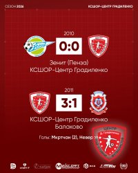 КОМАНДА «ЦЕНТРА ГРАДИЛЕНКО» 2011 Г.Р.  ОДЕРЖАЛА ПЕРВУЮ ПОБЕДУ НА ПЕРВЕНСТВЕ ПФО 2026